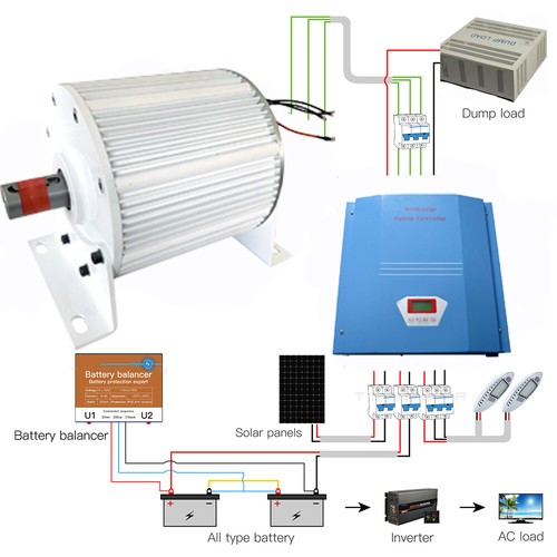 Generatore magneti - generatore,